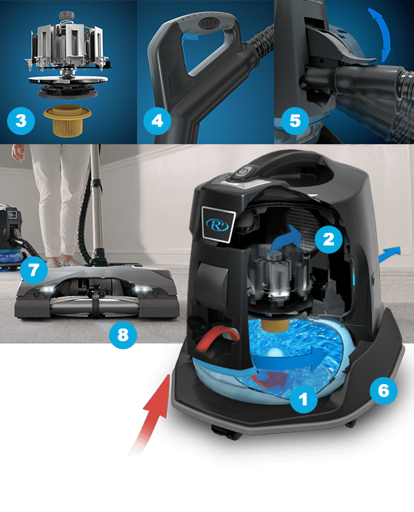 The power of water Rainbow vacuum
